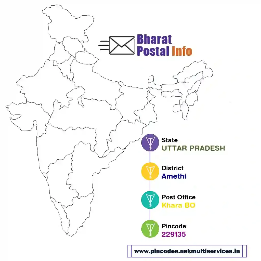 uttar pradesh-amethi-khara bo-229135